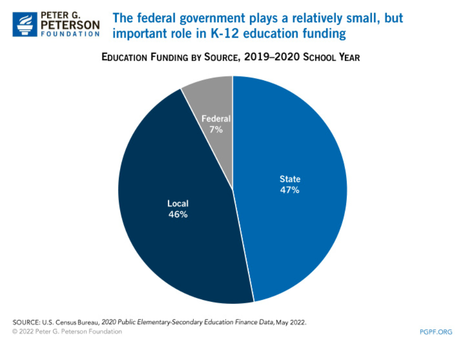 k 12 education policy issues