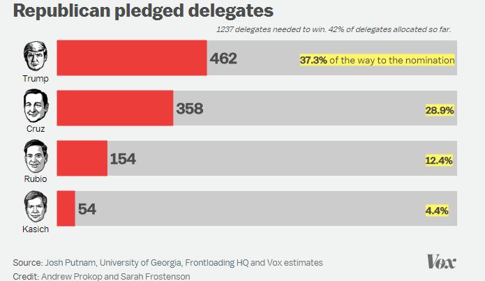 repdelegates