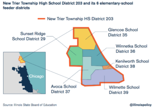 New Trier Districts