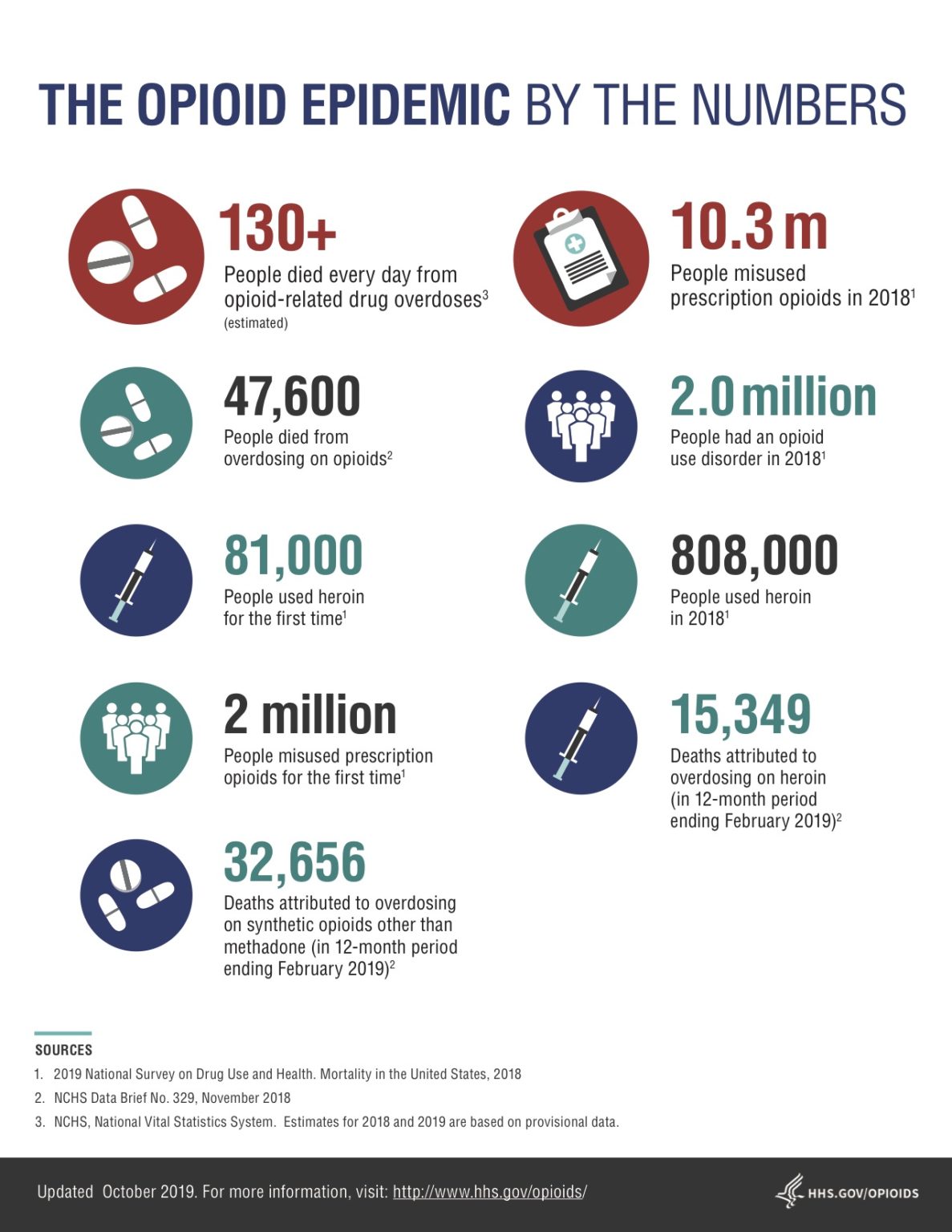 Opioid Epidemic - The Policy Circle