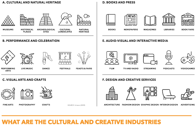 Creative Industry Meaning