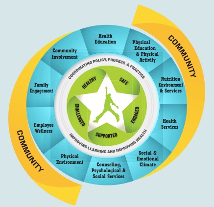 Schools in Communities - The Policy Circle